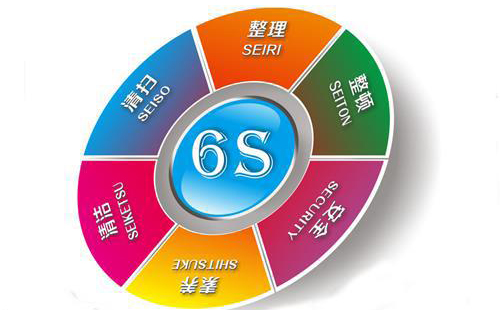 为什么要进行6s管理？