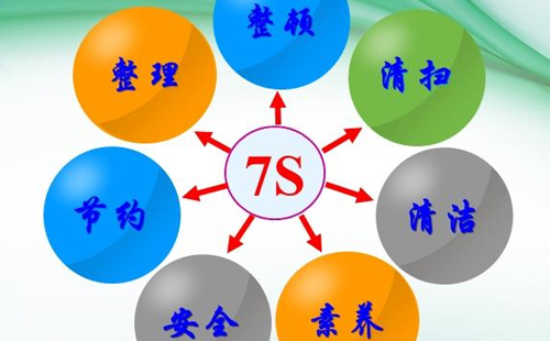 企业班组5S/6S精益管理策略与规划