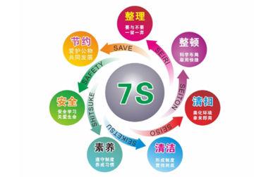 7s管理内容是什么？