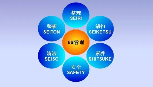 车间6s现场管理培训内容(车间现场6s管理有哪些内容)