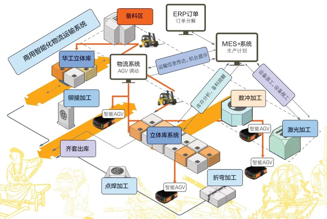 钣金车间如何进行精益布局和物流规划？