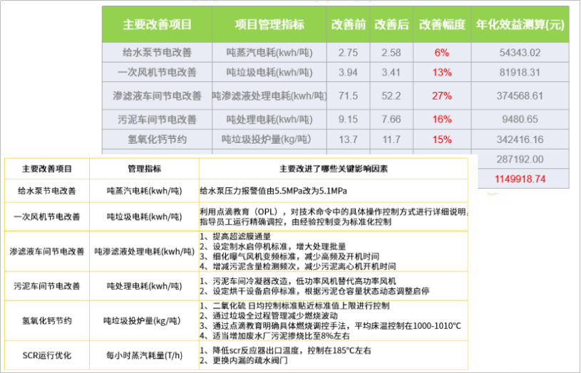 德清旺能精益管理项目第七期暨整个项目圆满结束