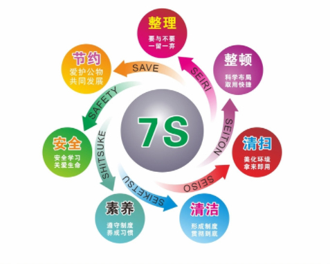 7S管理内容包括哪些？