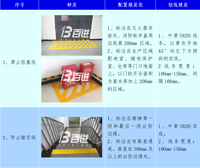 7S管理之地面区域线和空中防撞线规范标准