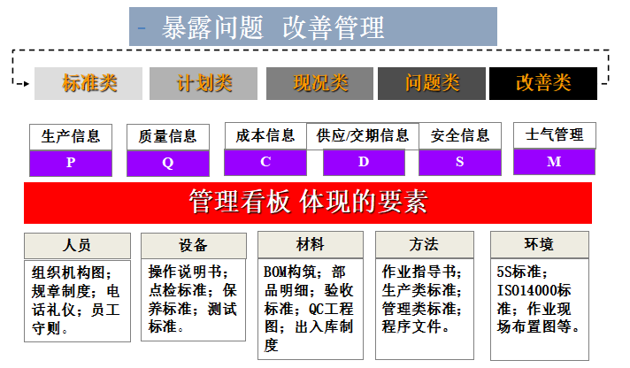 企业如何规划看板管理及案例