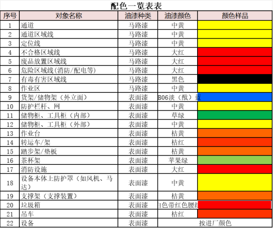 车间现场配色实施方案参考说明