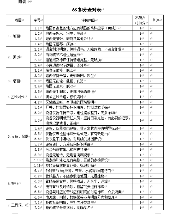 6S的管理制度和评比制度如何建立?